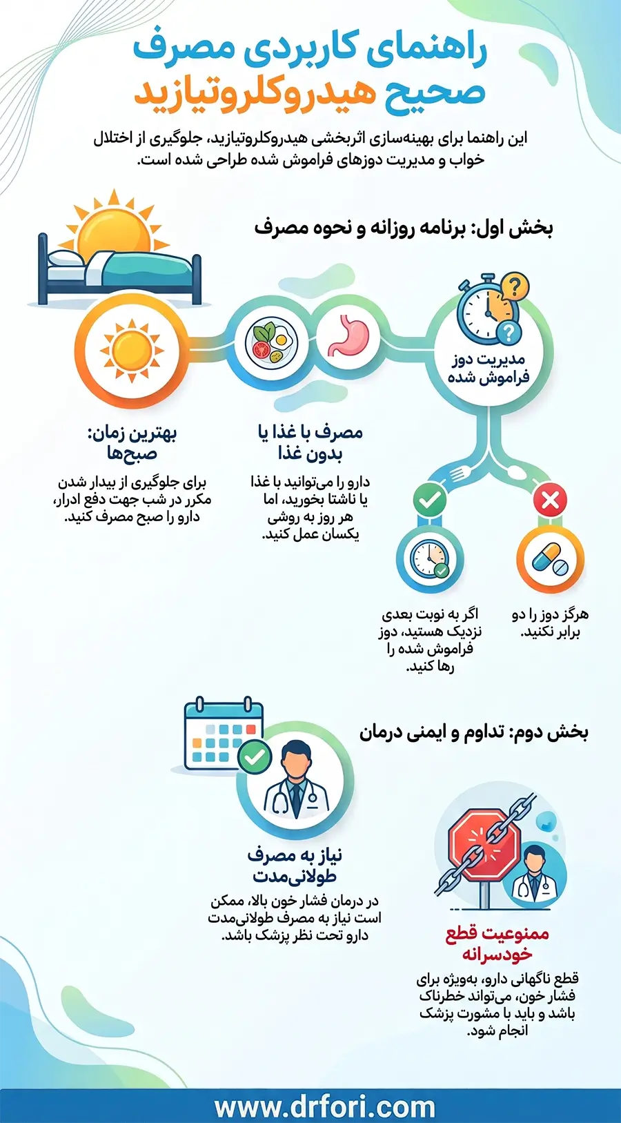 نحوه مصرف هیدروکلروتیازید