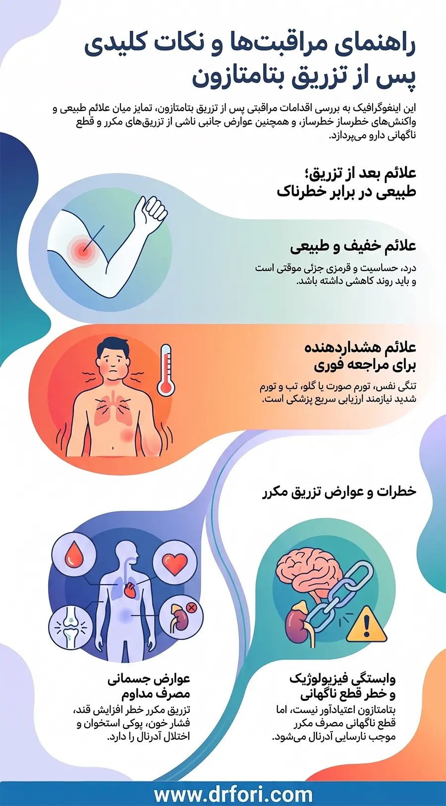 نکات مصرف آمپول بتامتازون