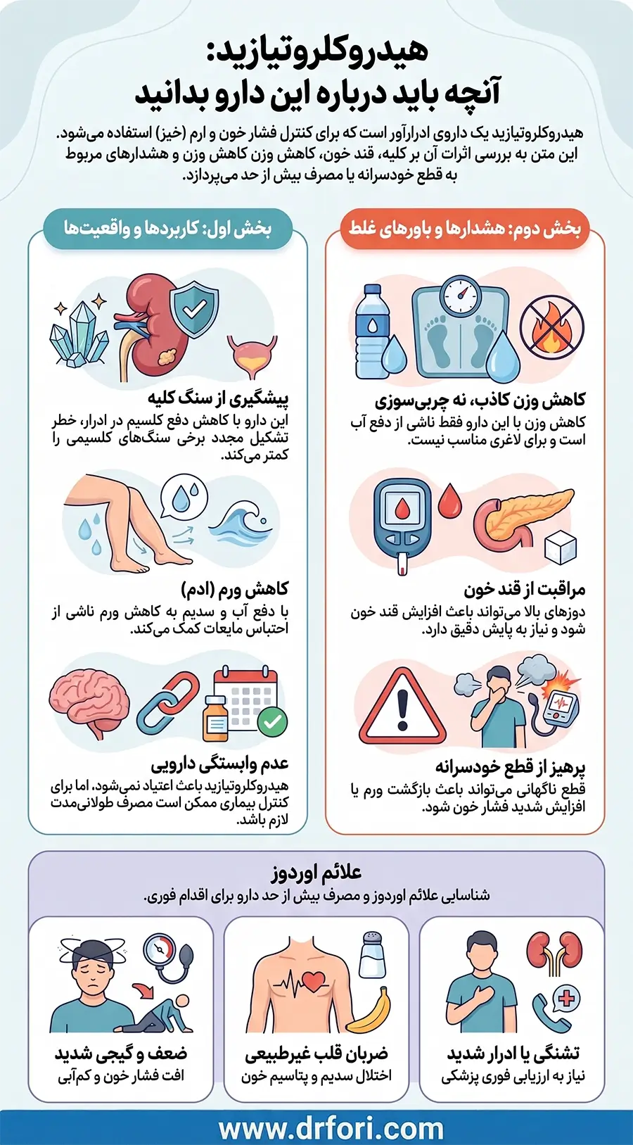 نکات دارویی هیدروکلروتیازید