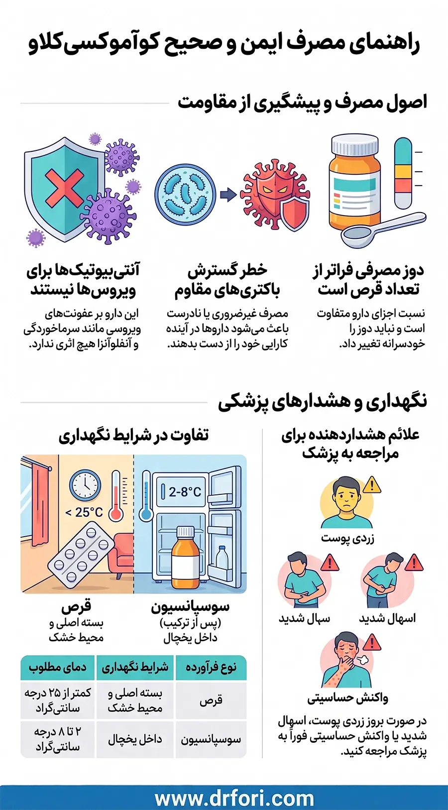 نکات مصرف کوآموکسی کلاو
