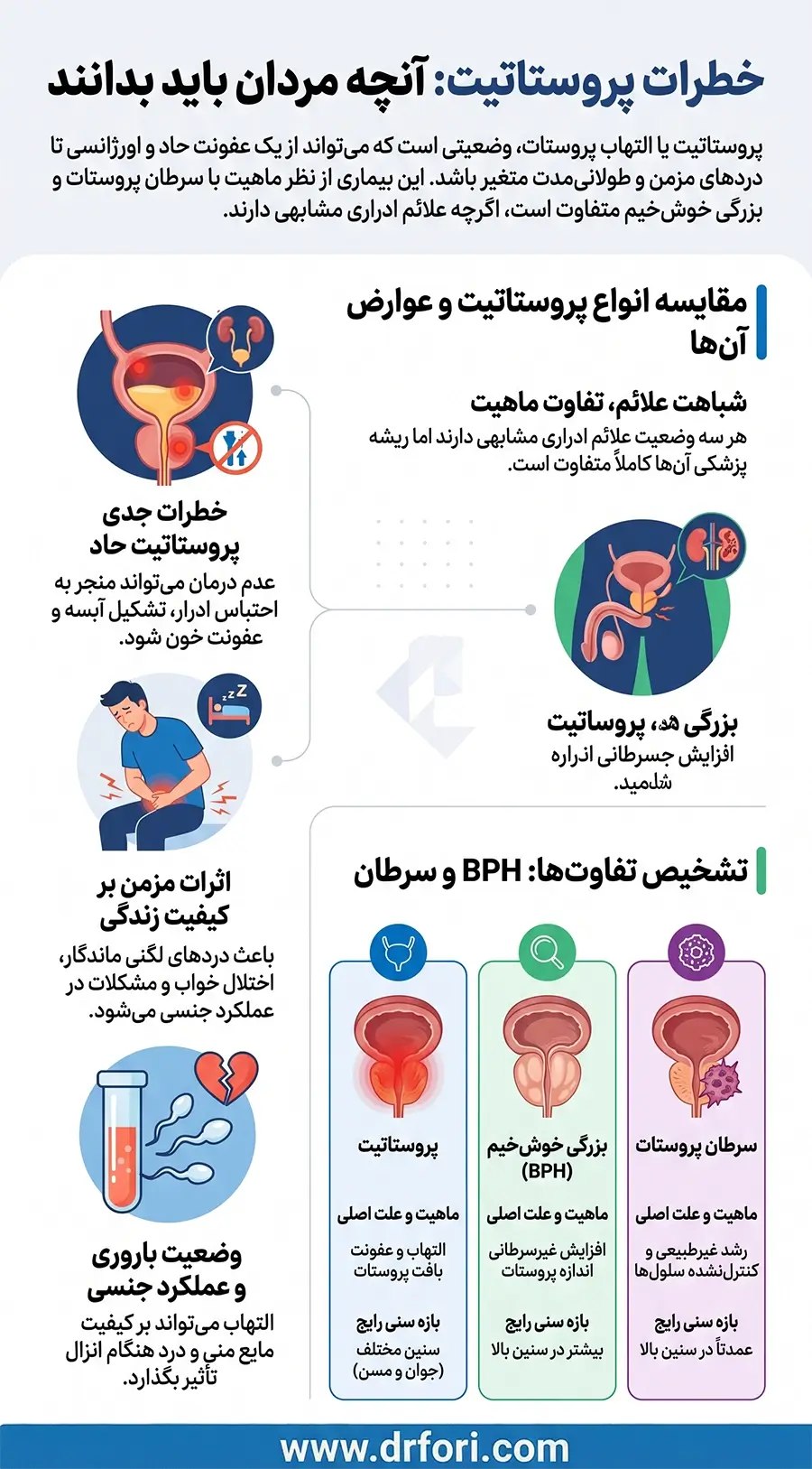 خطرات پروستاتیت