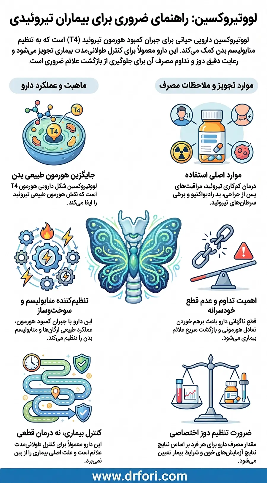 لووتیروکسین