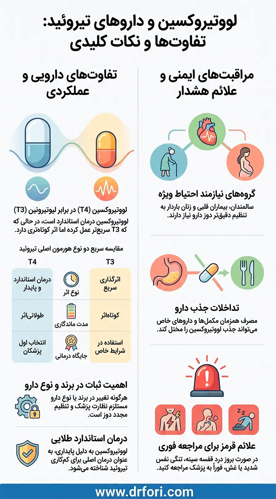 لووتیروکسین و داروهای تیروئید