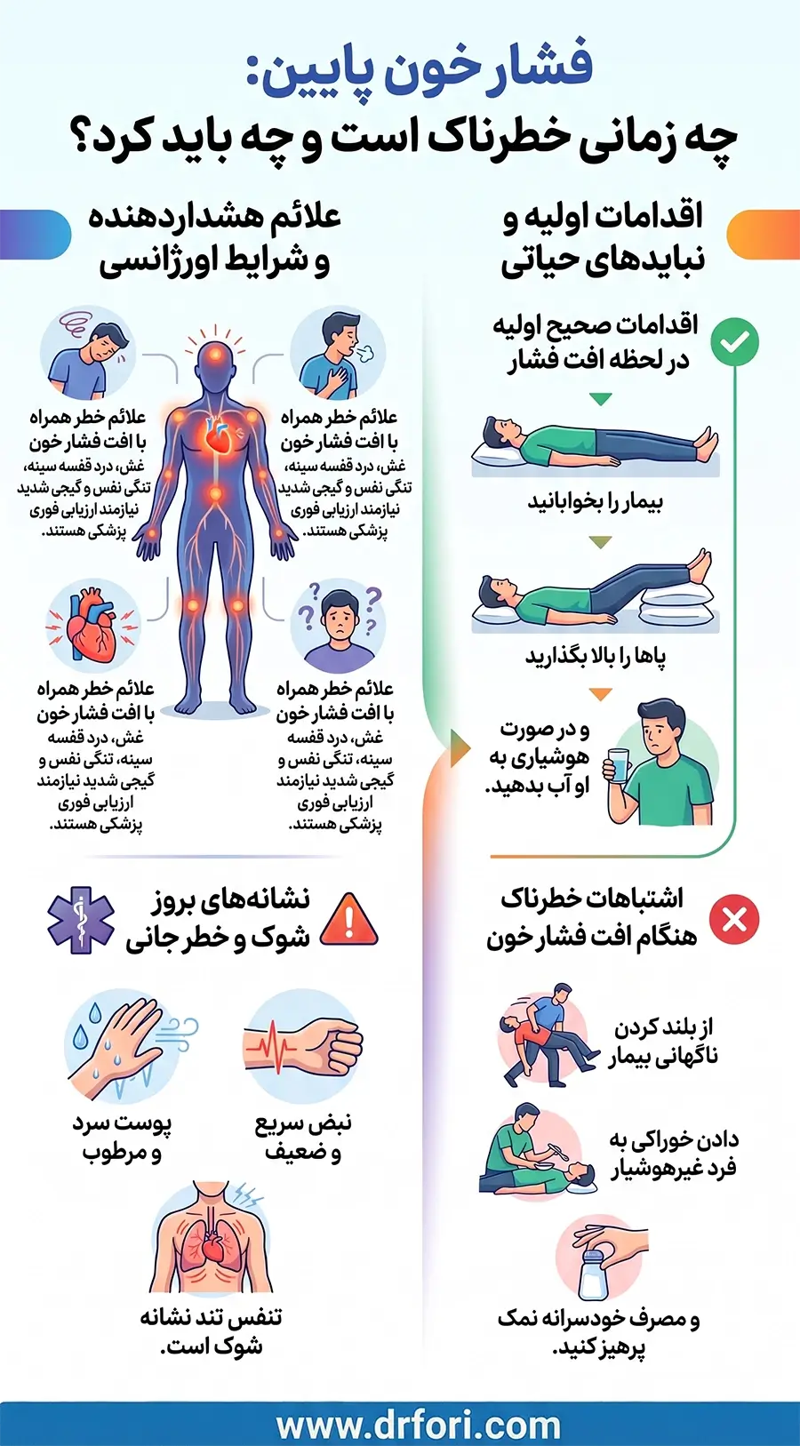 فشار خون پایین و درمان افت فشار خون در لحظه
