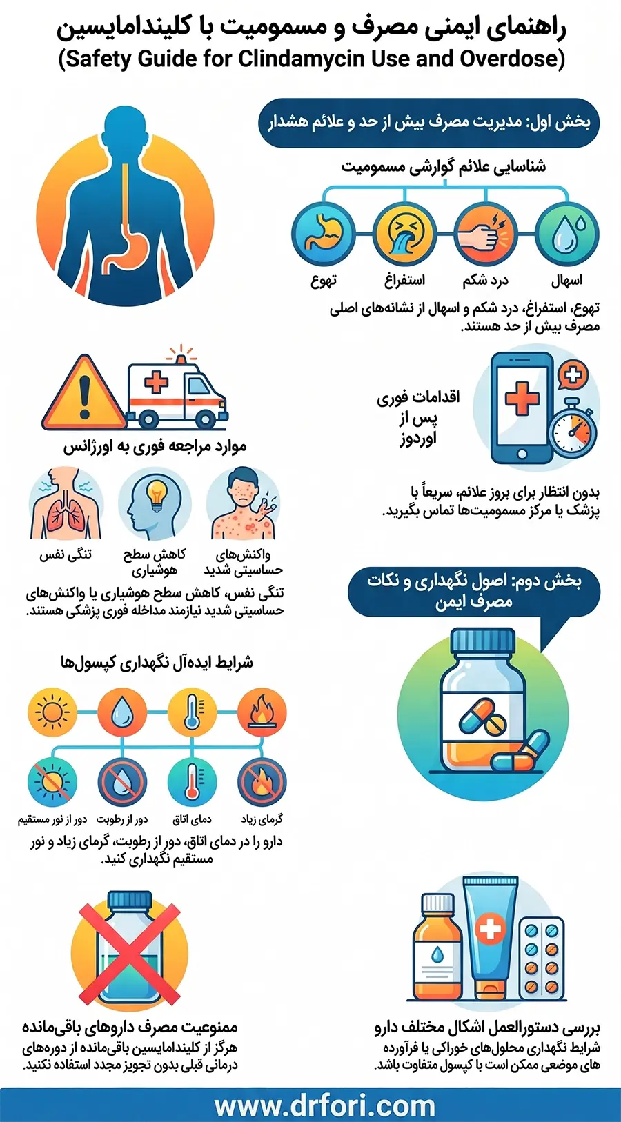 مصرف بیش از حد کلیندامایسین