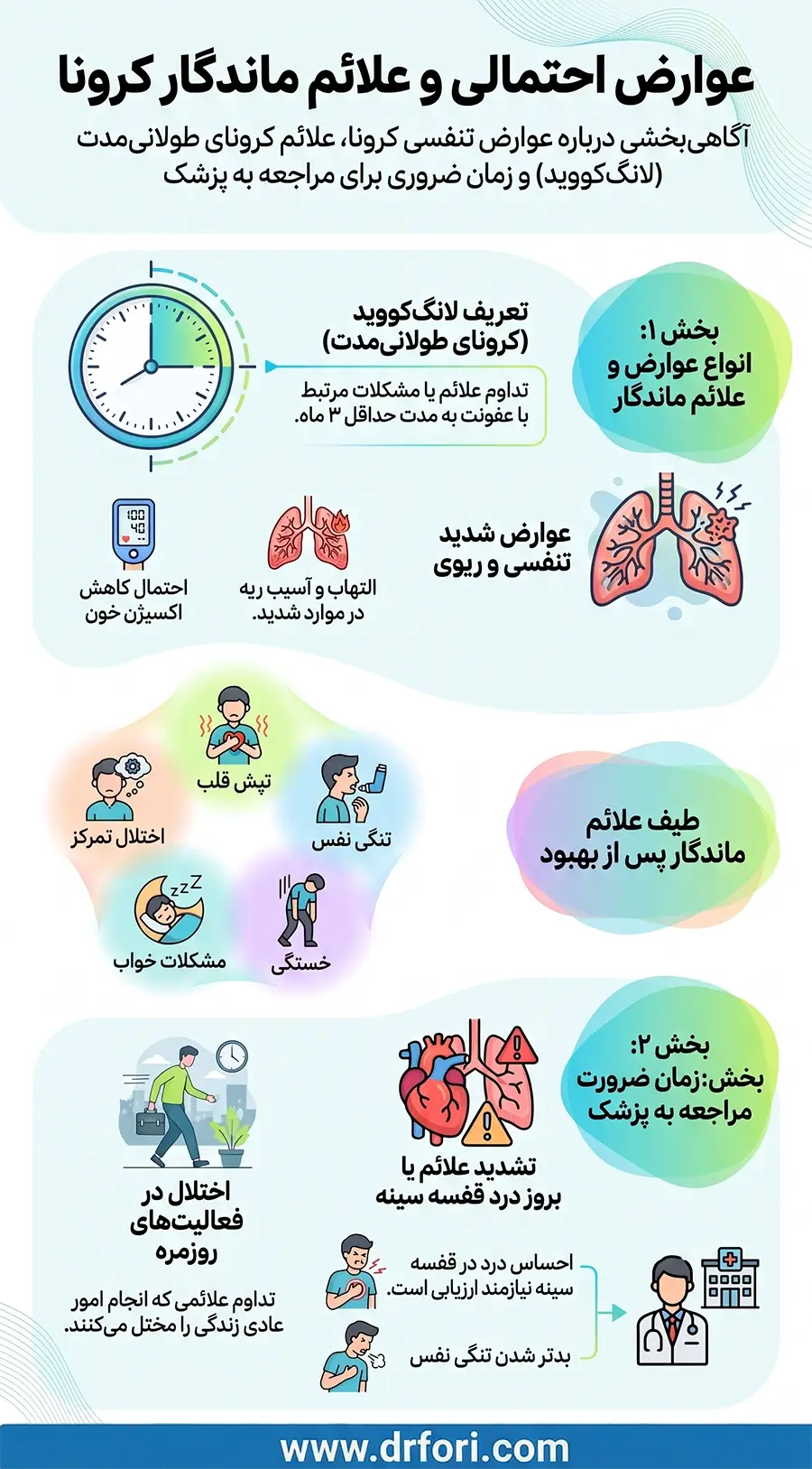 عوارض احتمالی کرونا