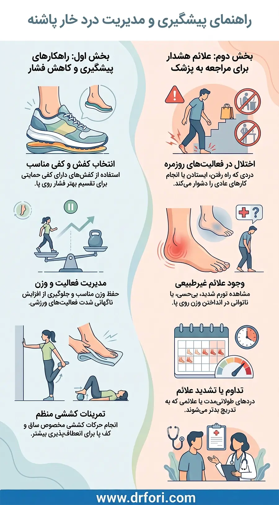 پیشگیری از خار پاشنه