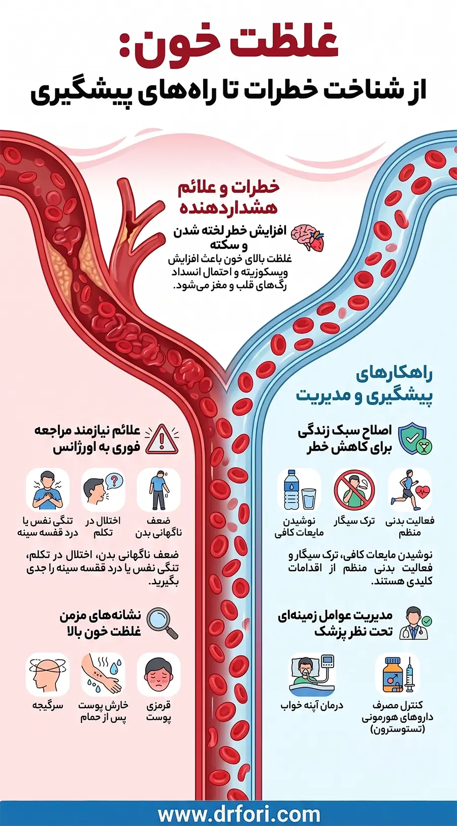 پیشگیری از غلظت خون