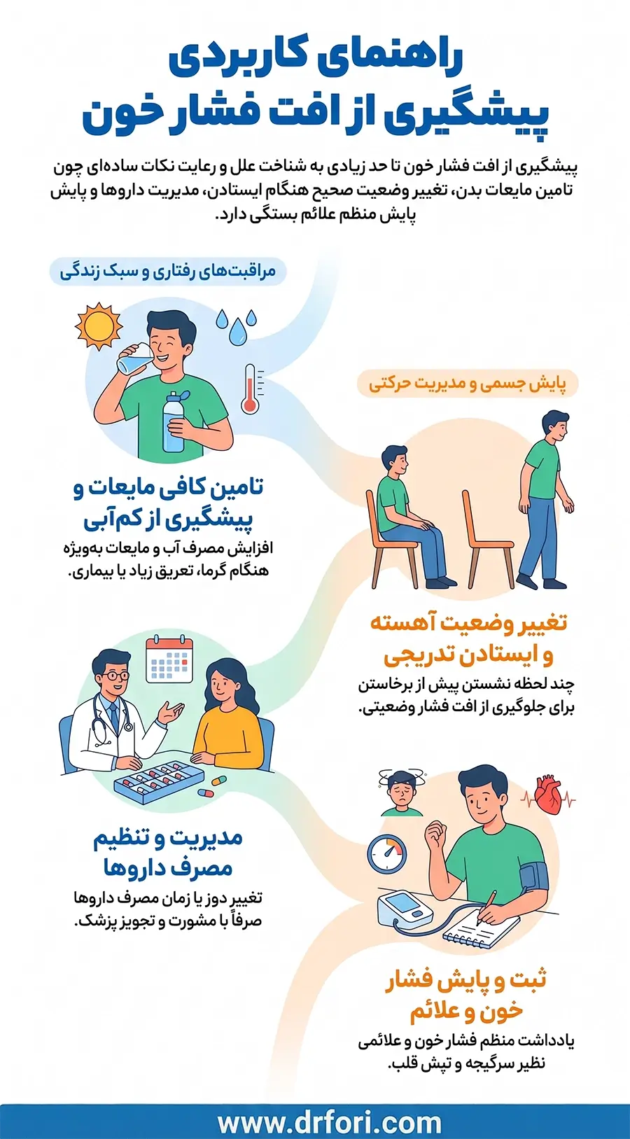 پیشگیری از فشار خون پایین