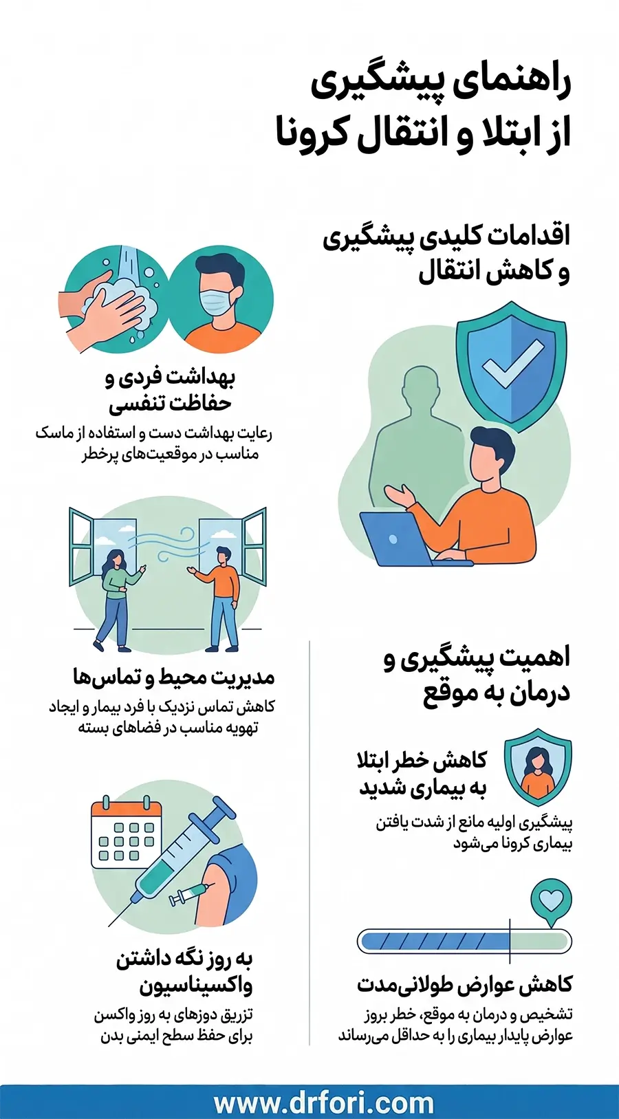 پیشگیری از ابتلا و انتقال کرونا