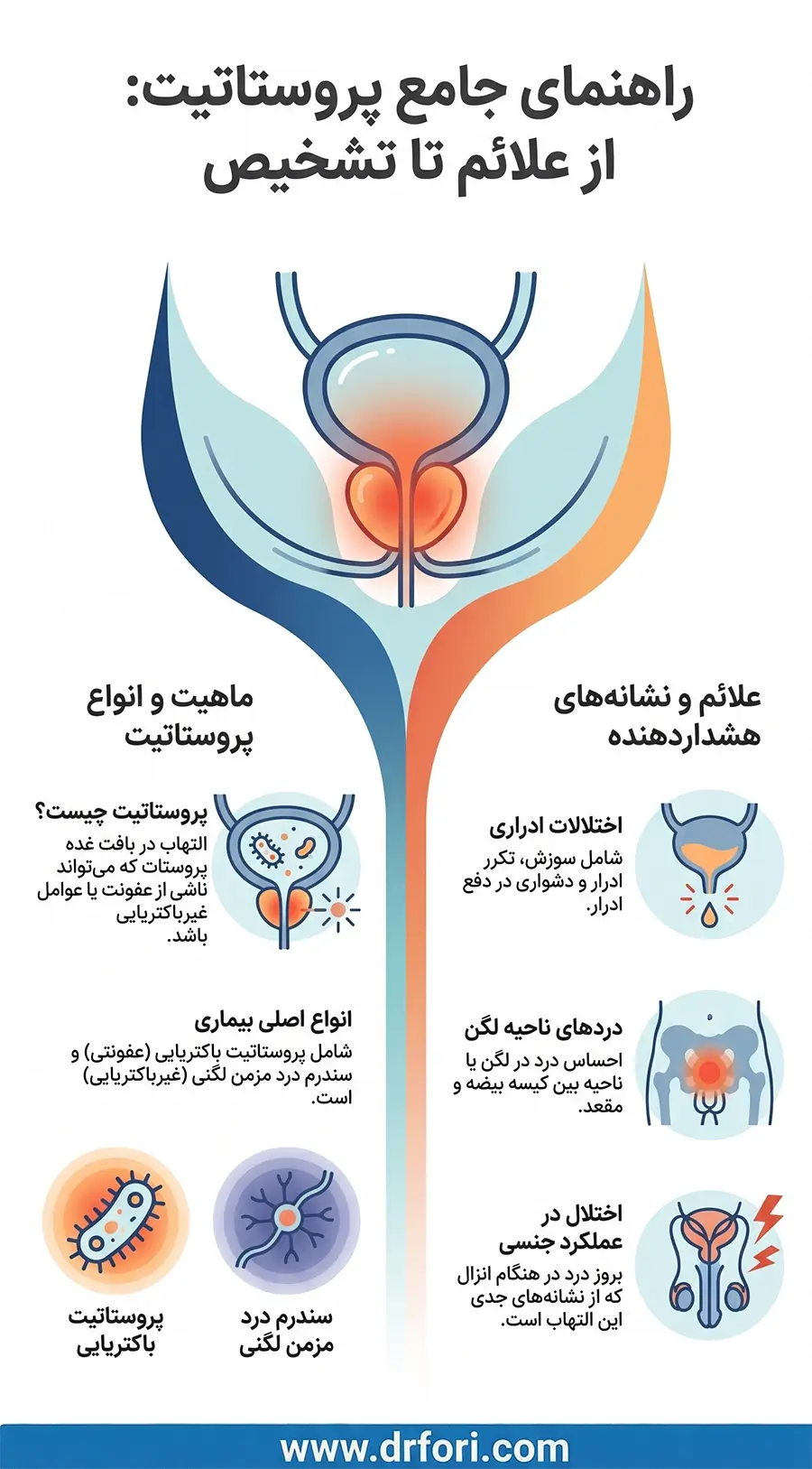 پروستاتیت