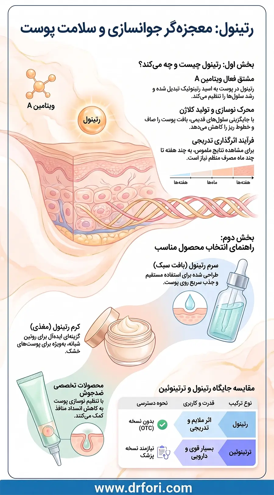 رتینول: معجزه گر جوانسازی و سلامت پوست