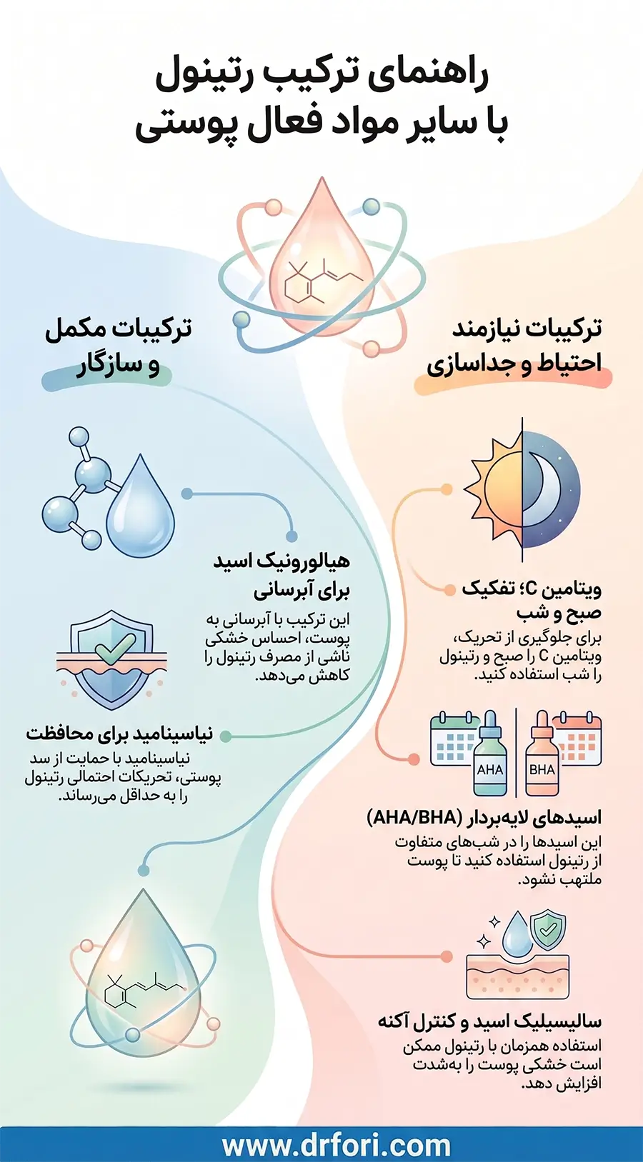 راهنمای ترکیب رتینول با سایر مواد فعال پوستی
