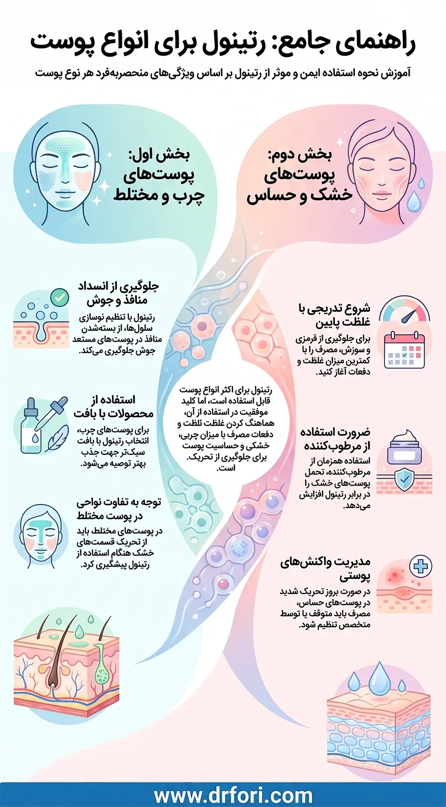 رتینول برای انواع پوست