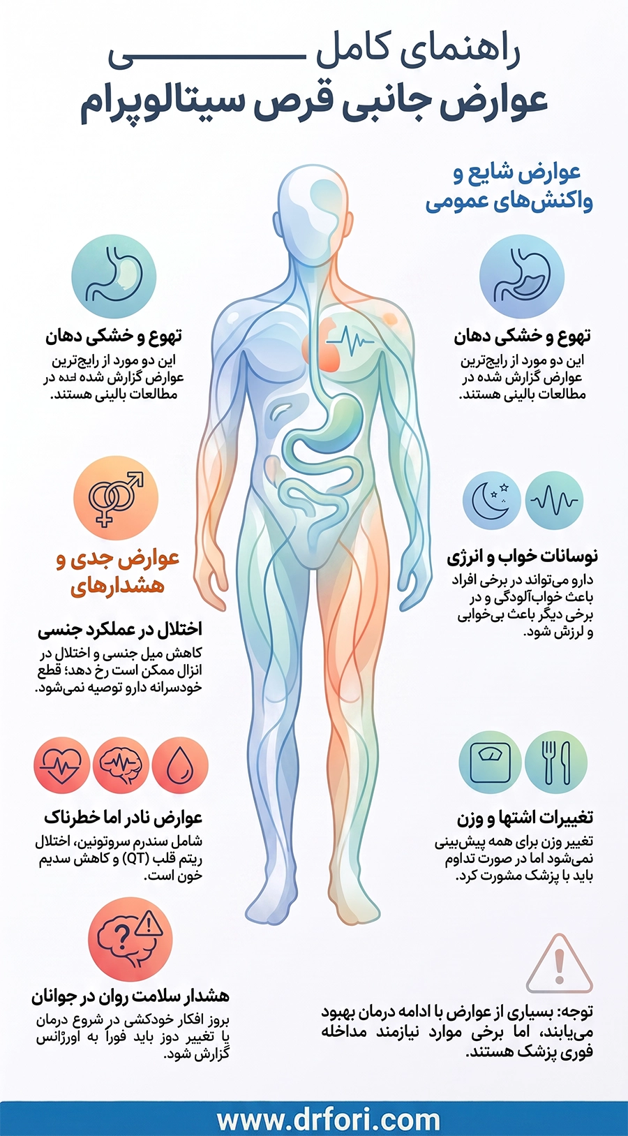 عوارض مصرف سیتالوپرام