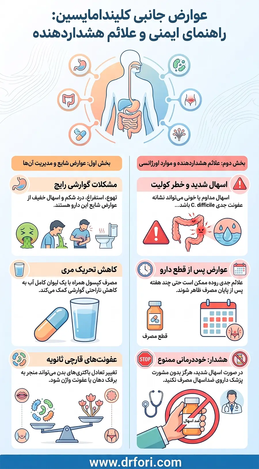 عوارض کلیندامایسین