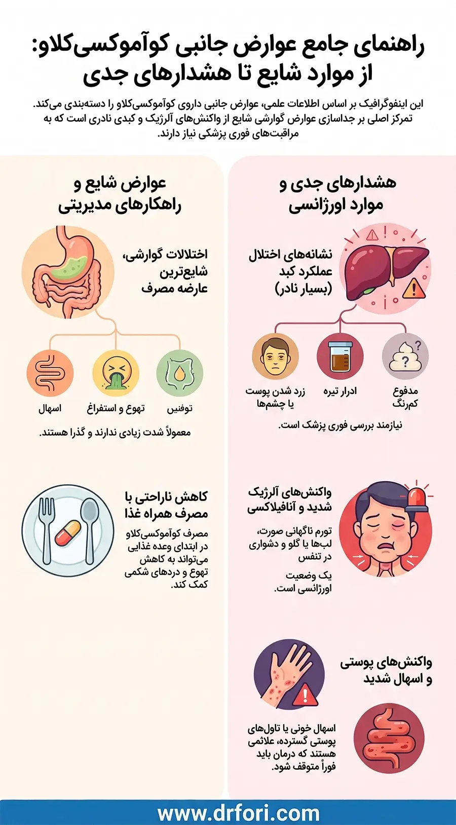 عوارض کوآموکسی کلاو