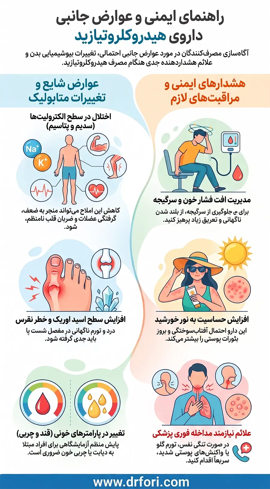 عوارض هیدروکلروتیازید
