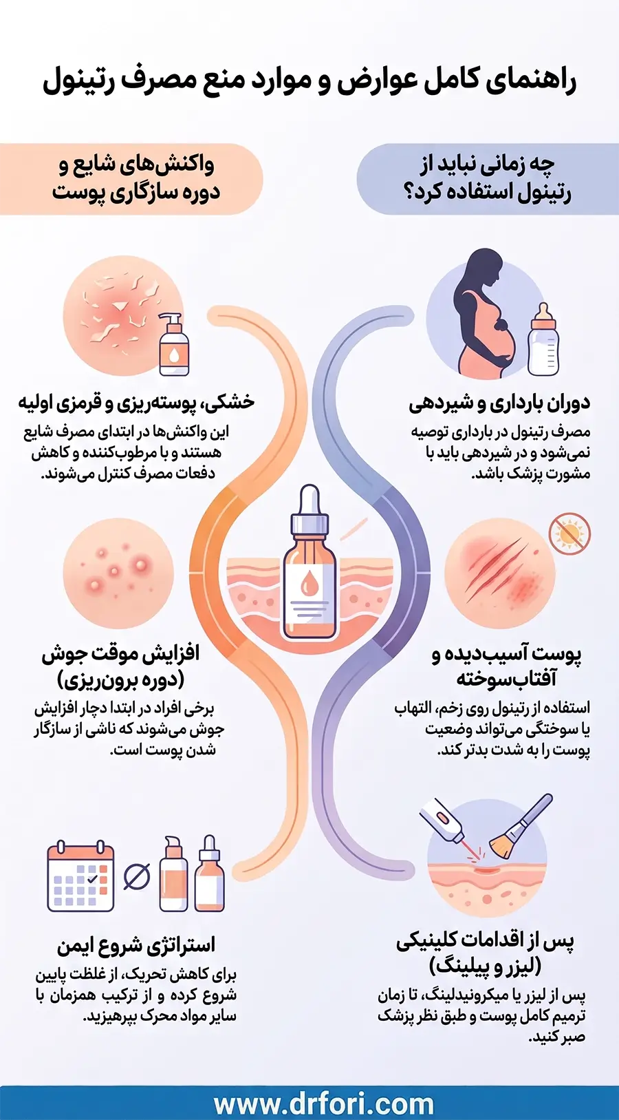 عوارض رتینول