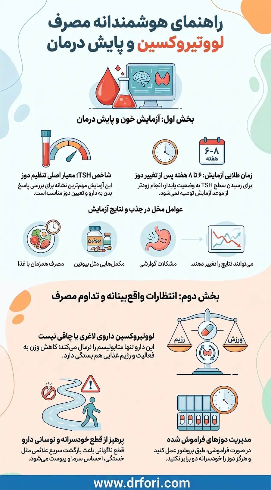 راهنمای هوشمندانه مصرف لووتیروکسین