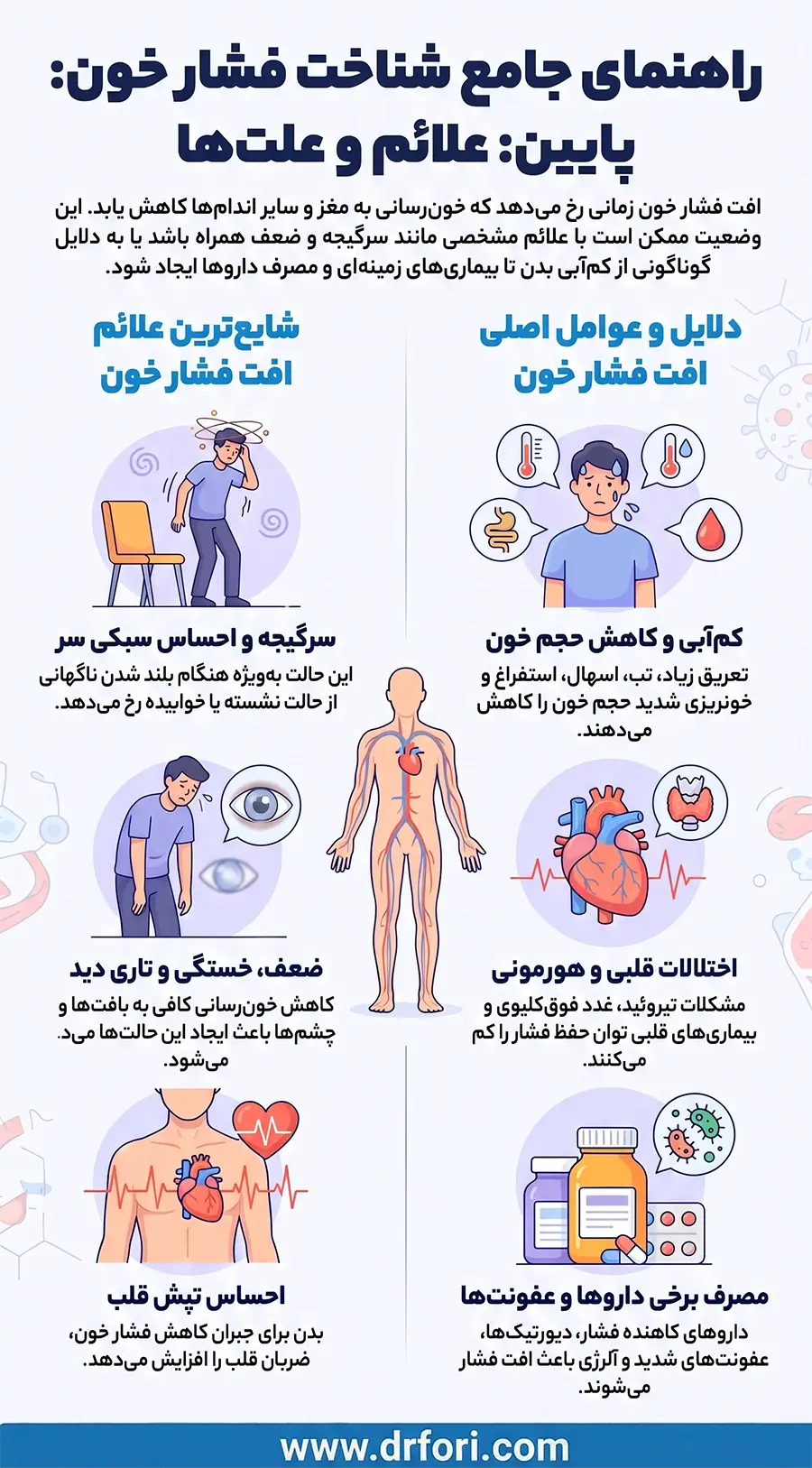علائم و علت فشار خون پایین