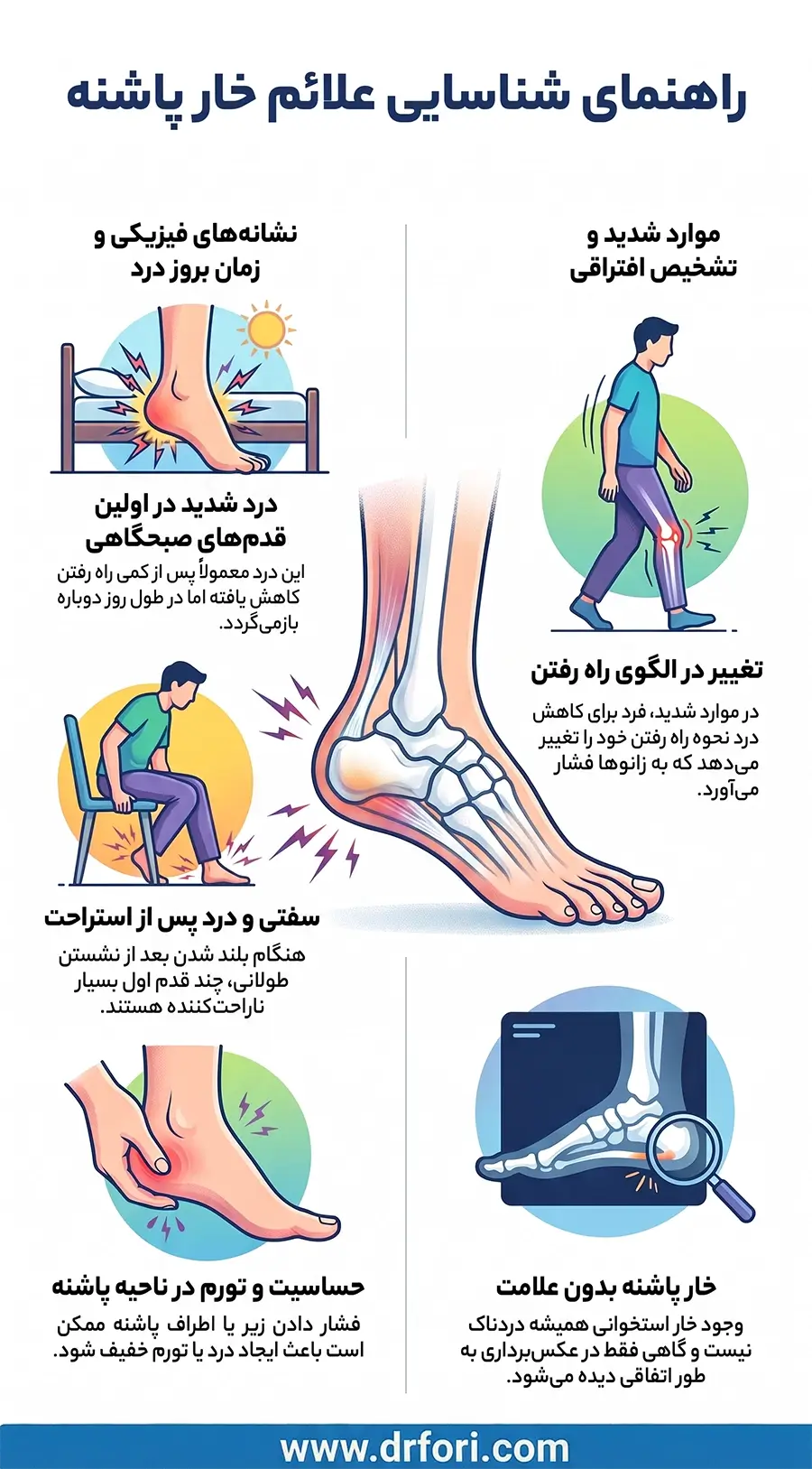 علائم خار پاشنه