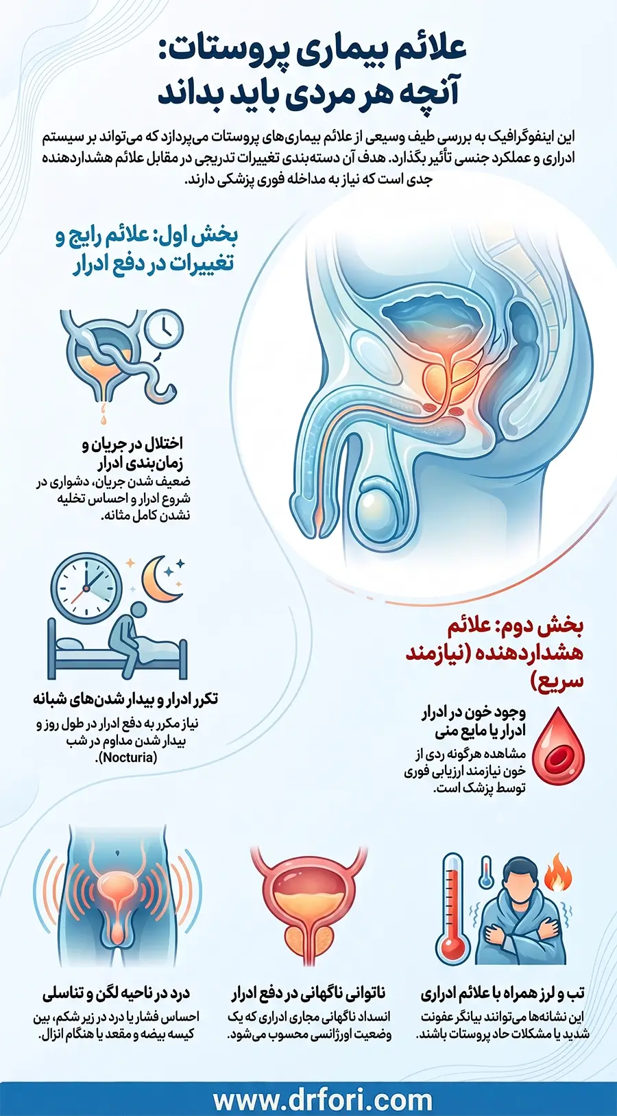 علائم بیماری پروستات