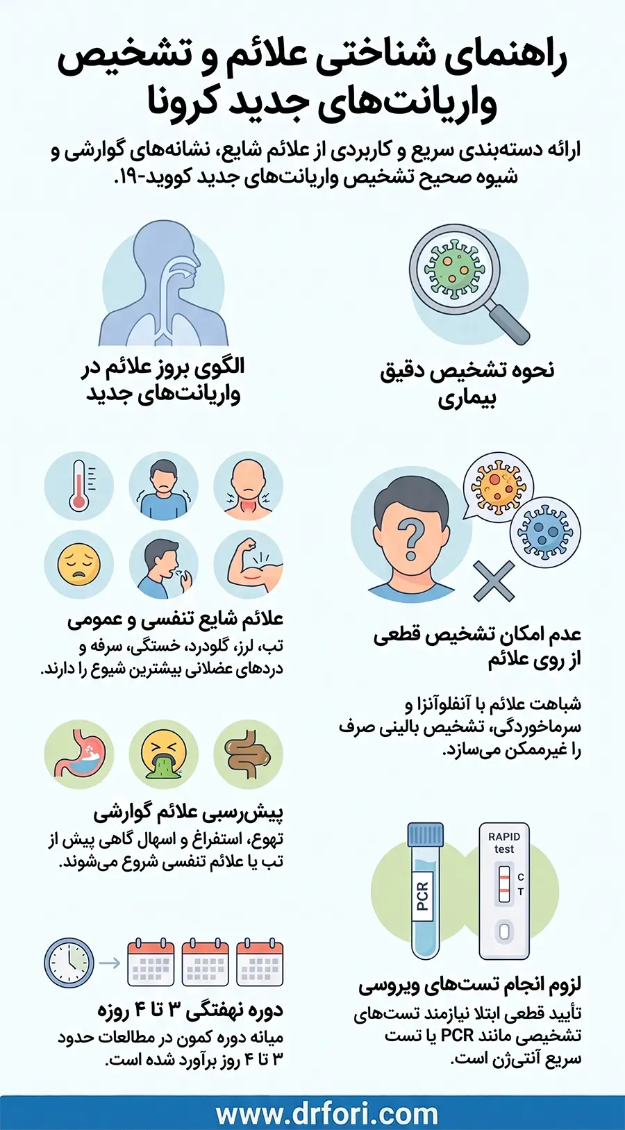 علائم کرونا جدید