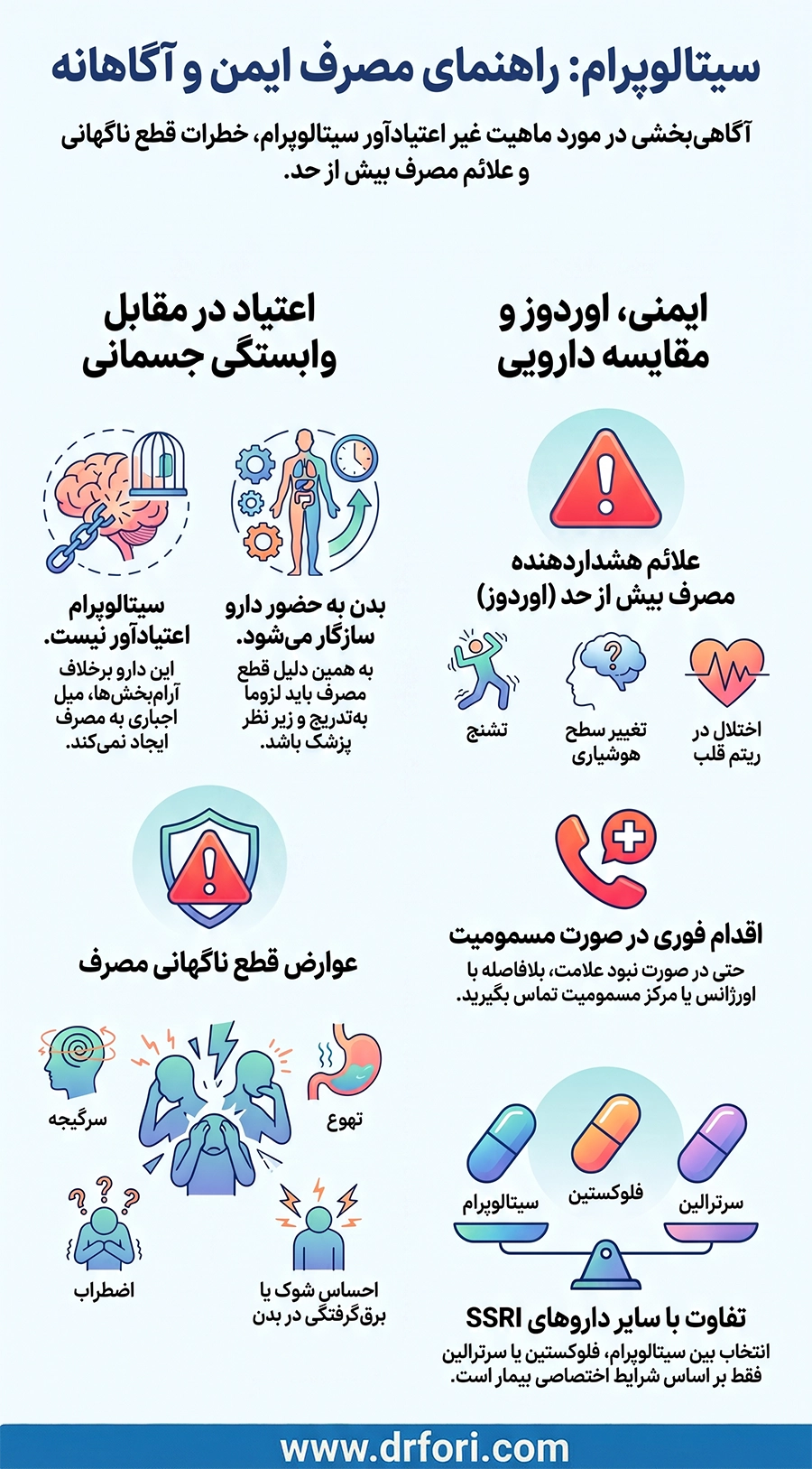 نکات مصرف سیتالوپرام