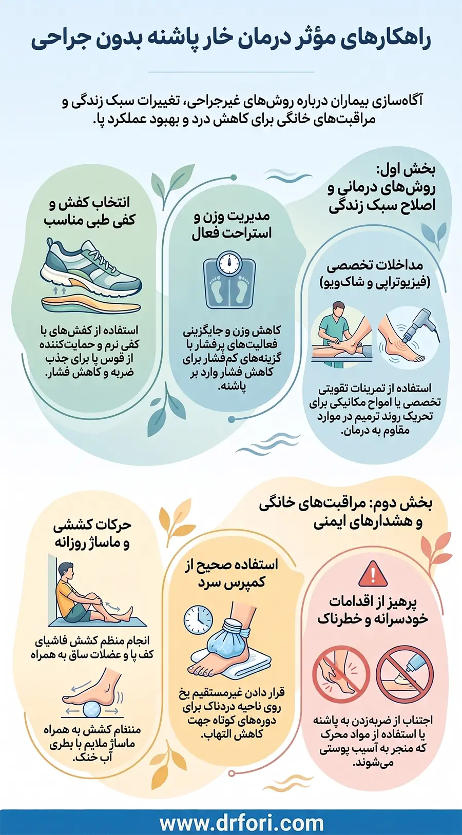 درمان خار پاشنه