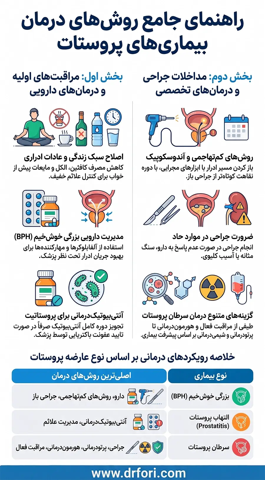 درمان بیماریهای پروستات