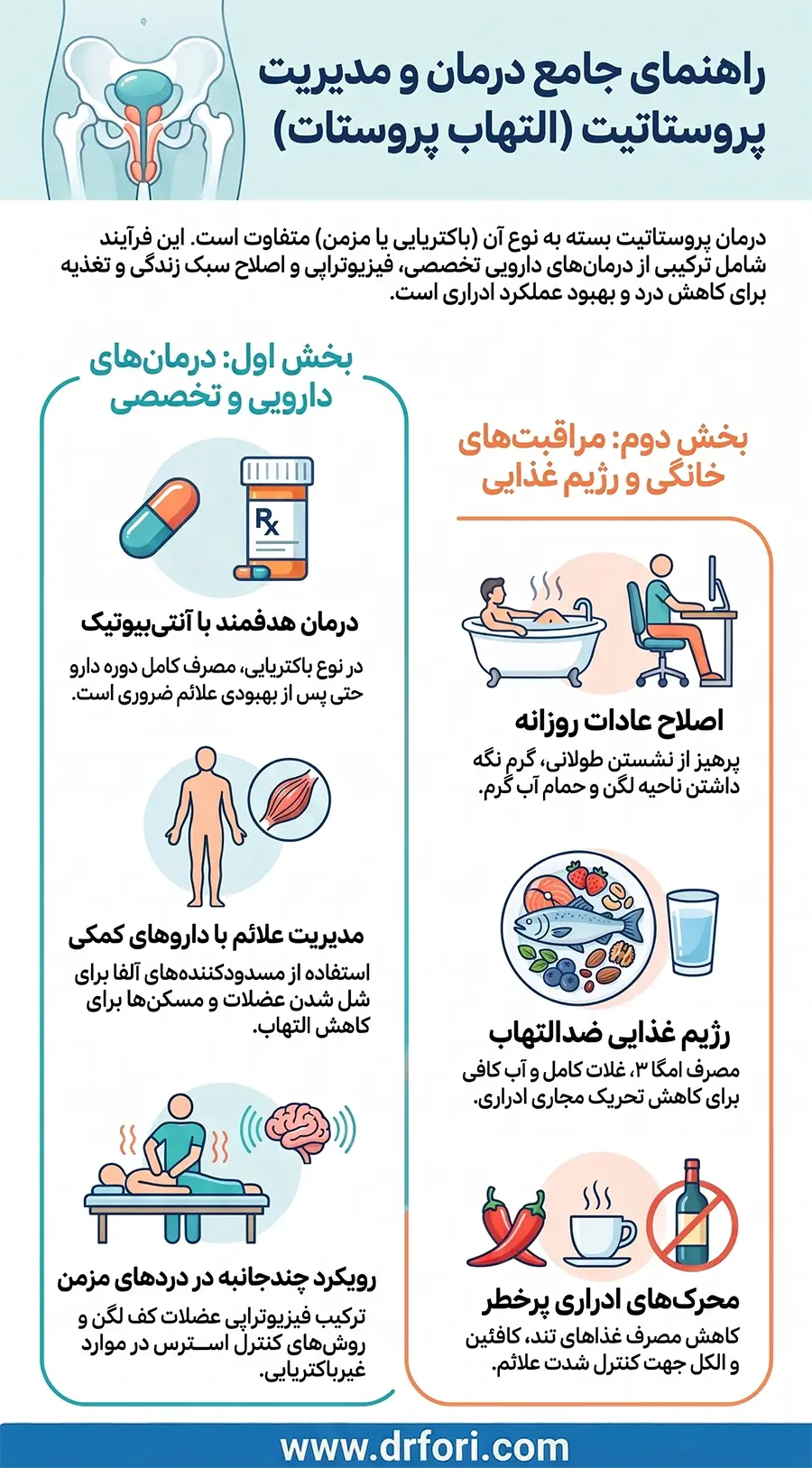 درمان پروستات