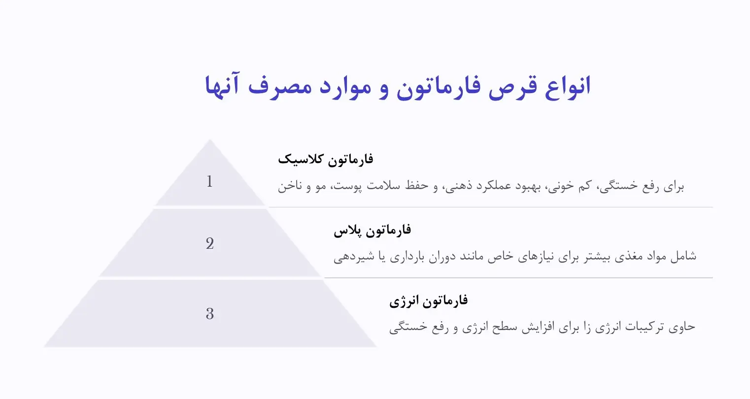 انواع قرص فارماتون
