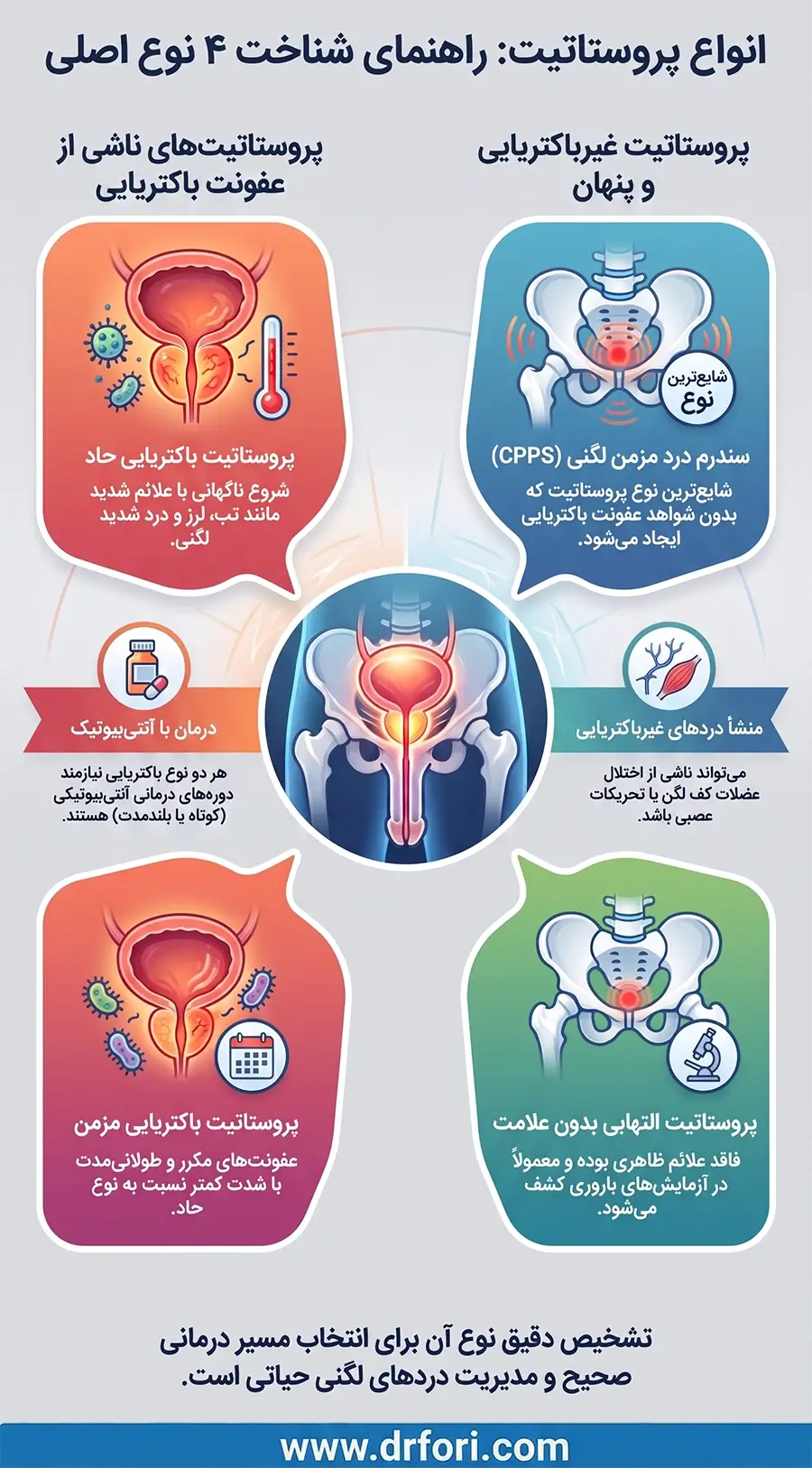 انواع پروستاتیت