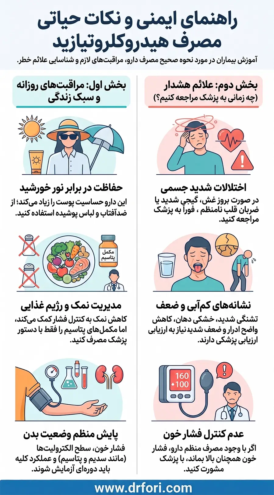 نکات مصرف هیدروکلروتیازید