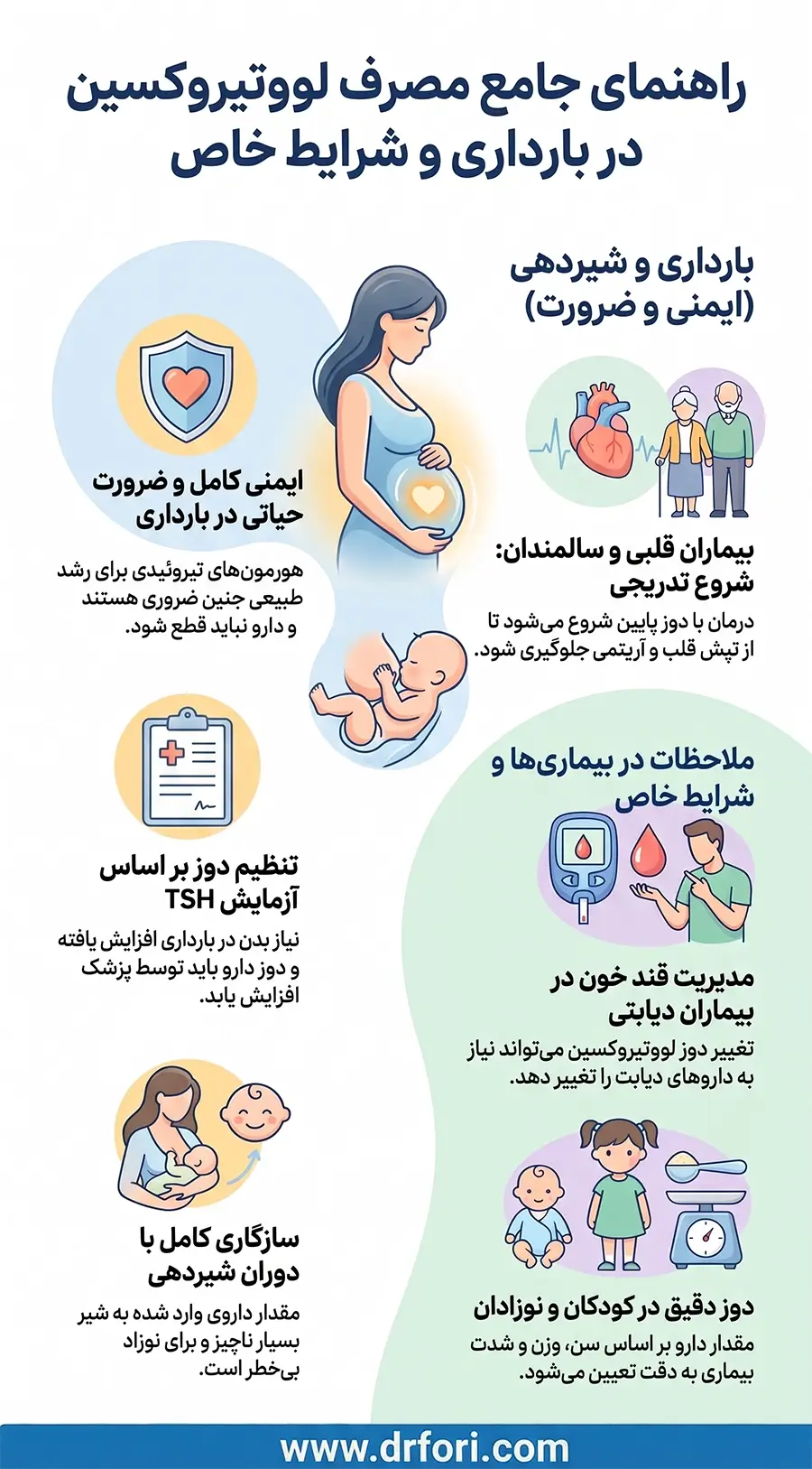 مصرف لووتیروکسین در بارداری و شرایط خاص