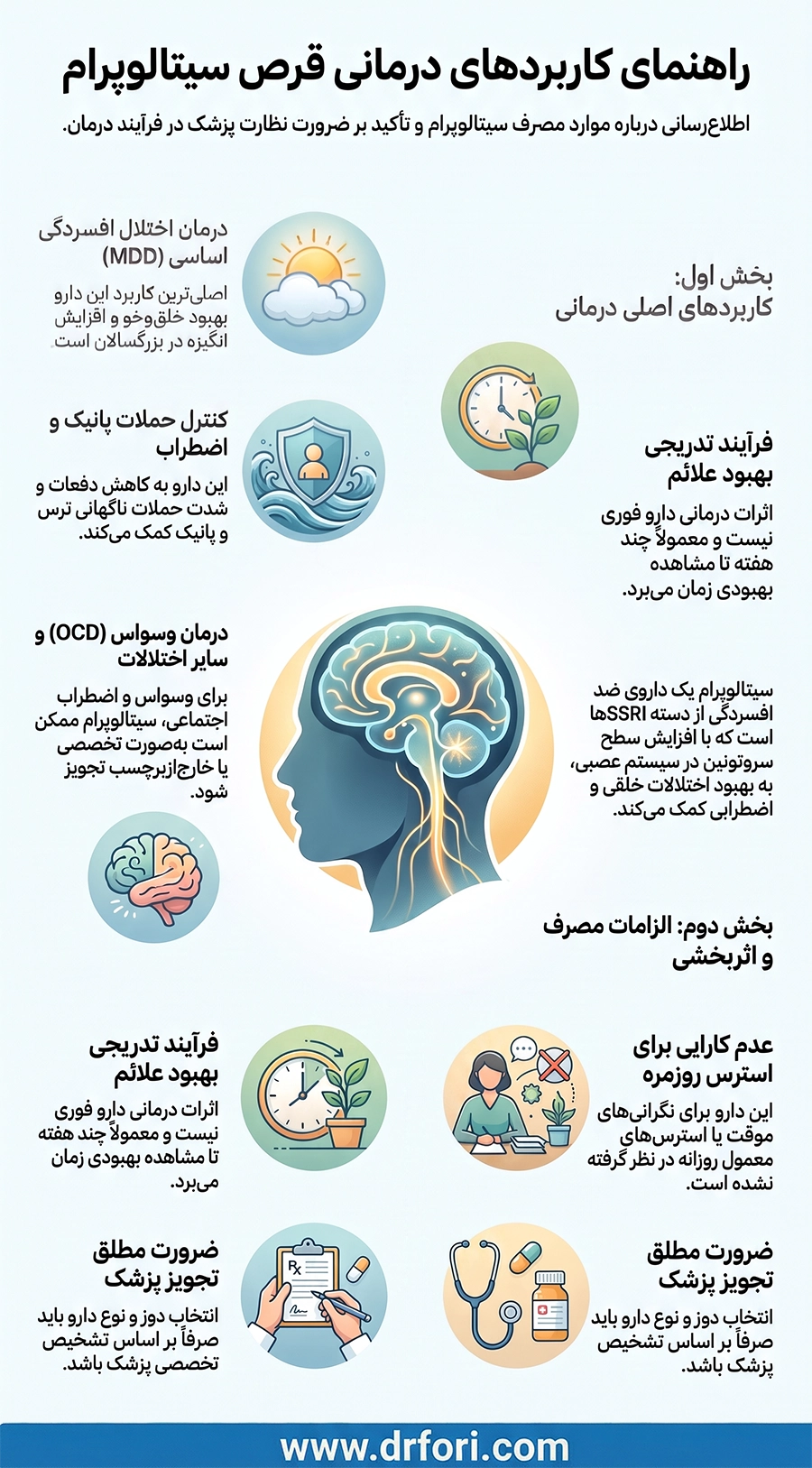 کاربرد قرص سیتالوپرام