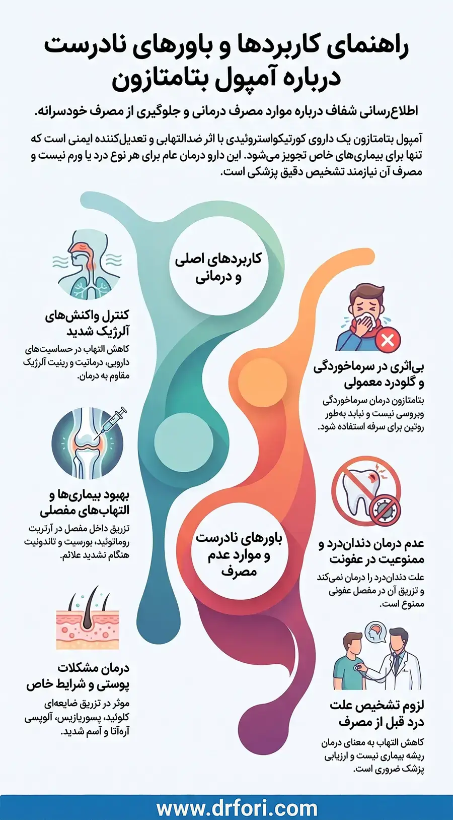 کاربرد آمپول بتامتازون