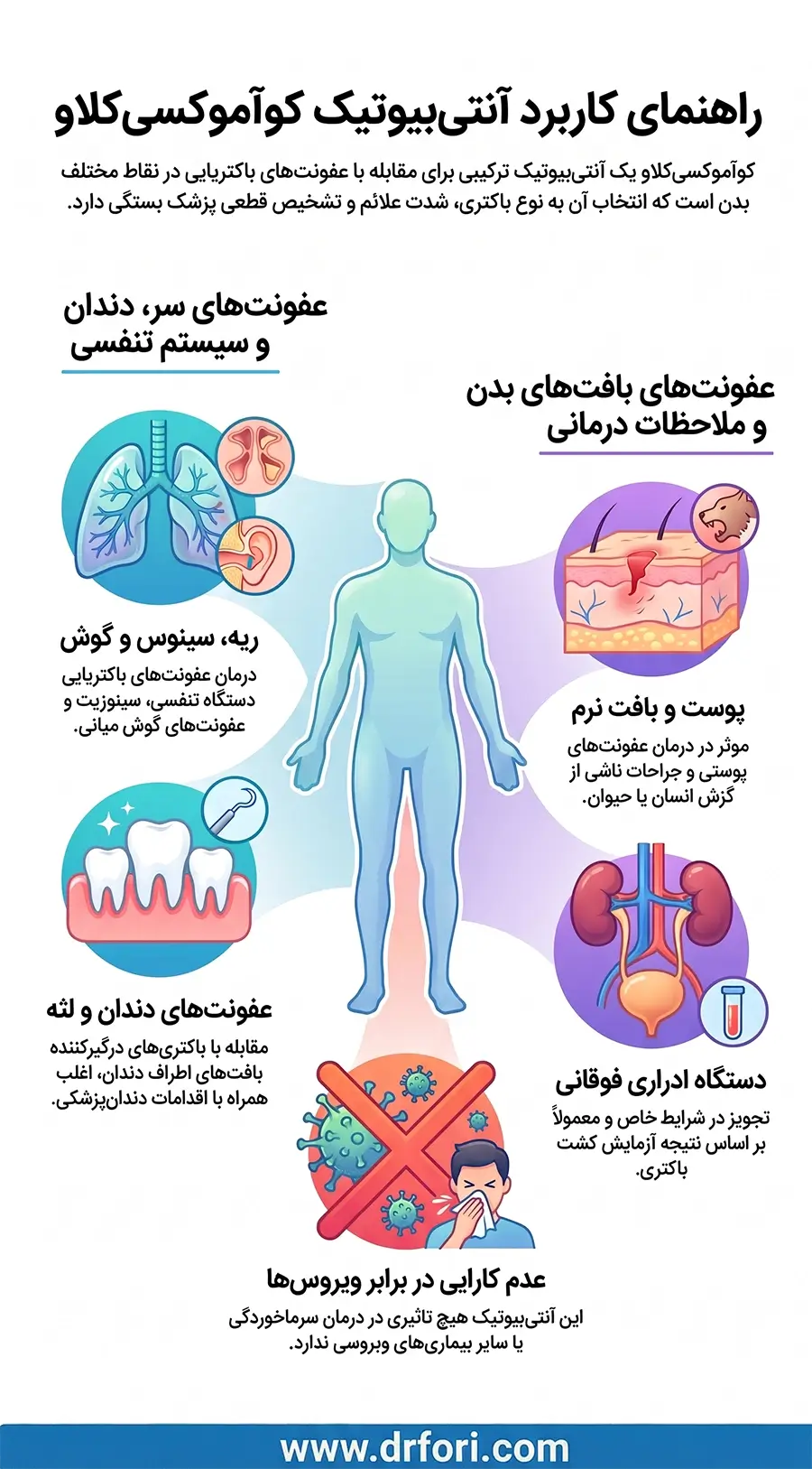 کاربرد آنتی بیوتیک کوآموکسی کلاو