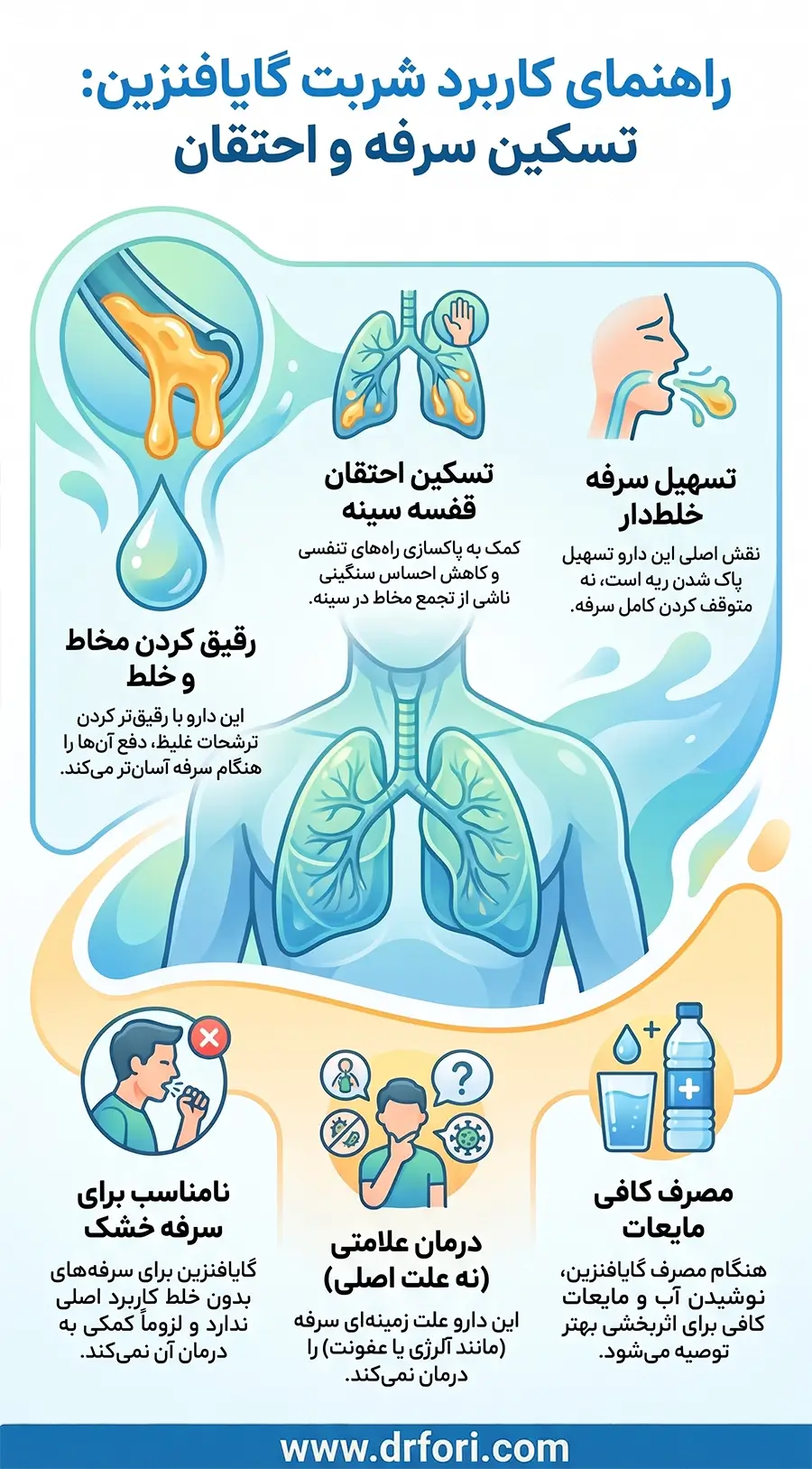 کاربرد گایافنزین