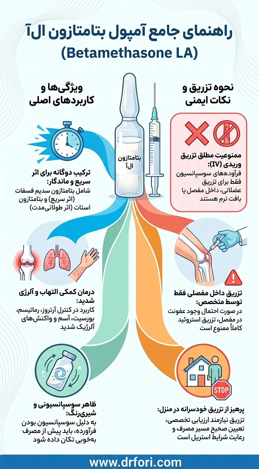 راهنمای جامع آمپول بتامتازون
