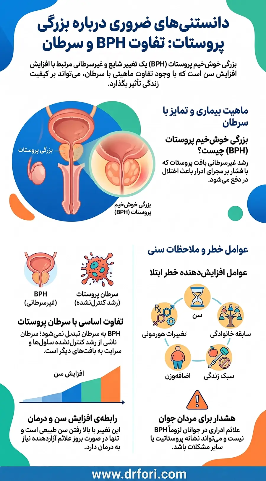 بزرگی پروستات چیست