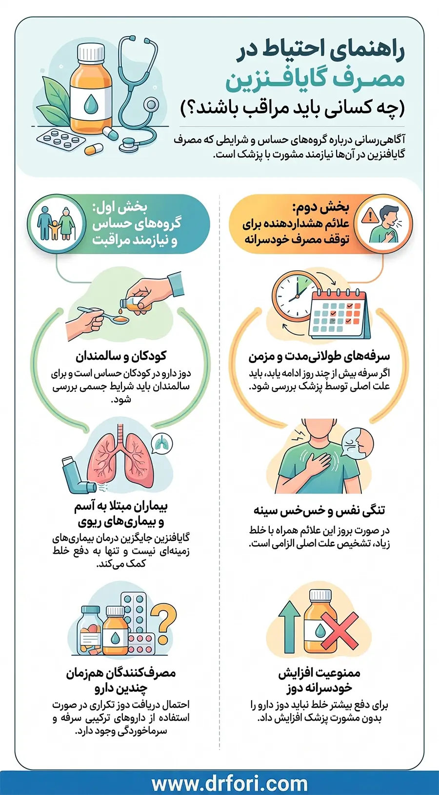 چه افرادی باید در مصرف گایافنزین احتیاط کنند؟