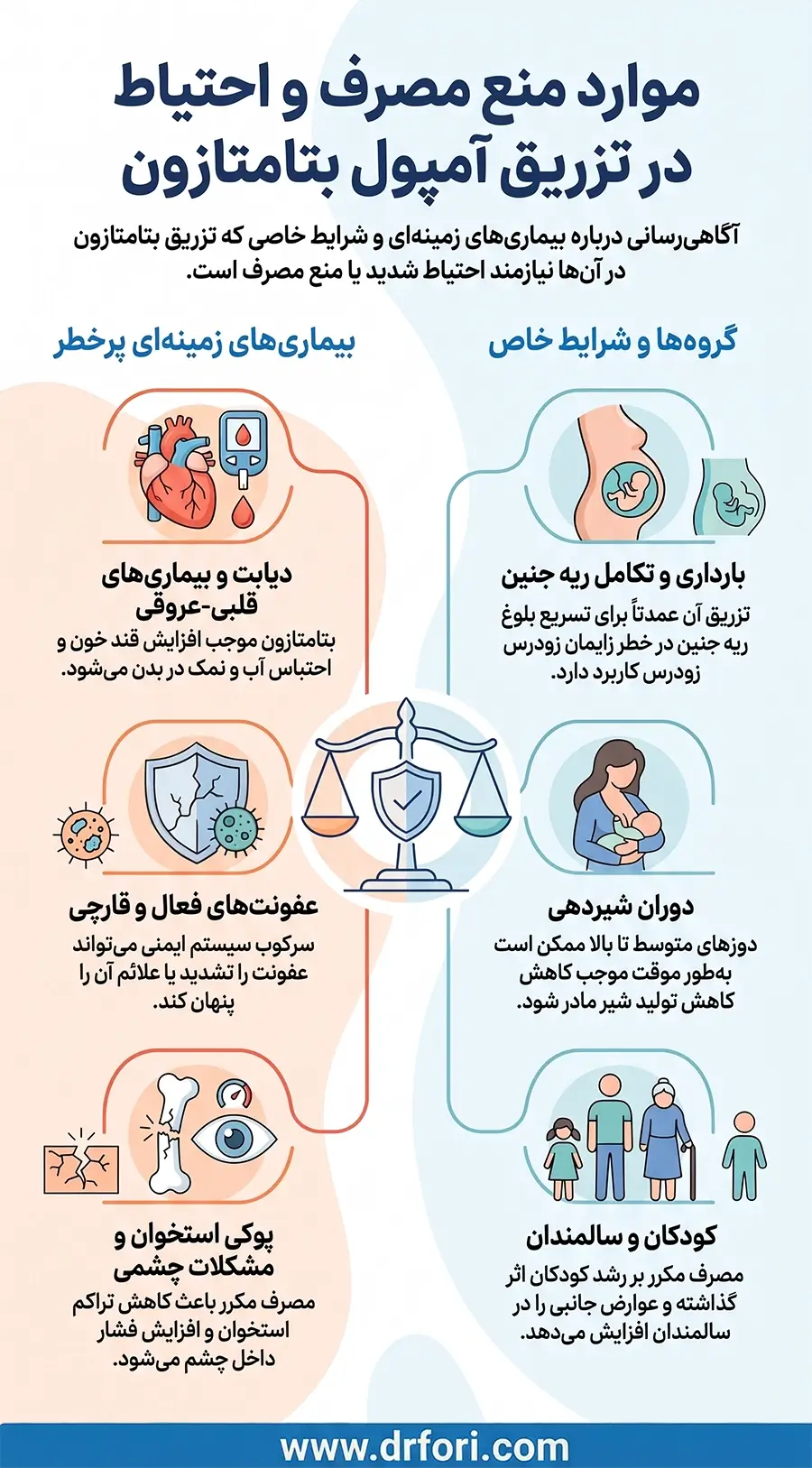 موارد منع مصرف و احتیاط در تزریق آمپول بتامتازون