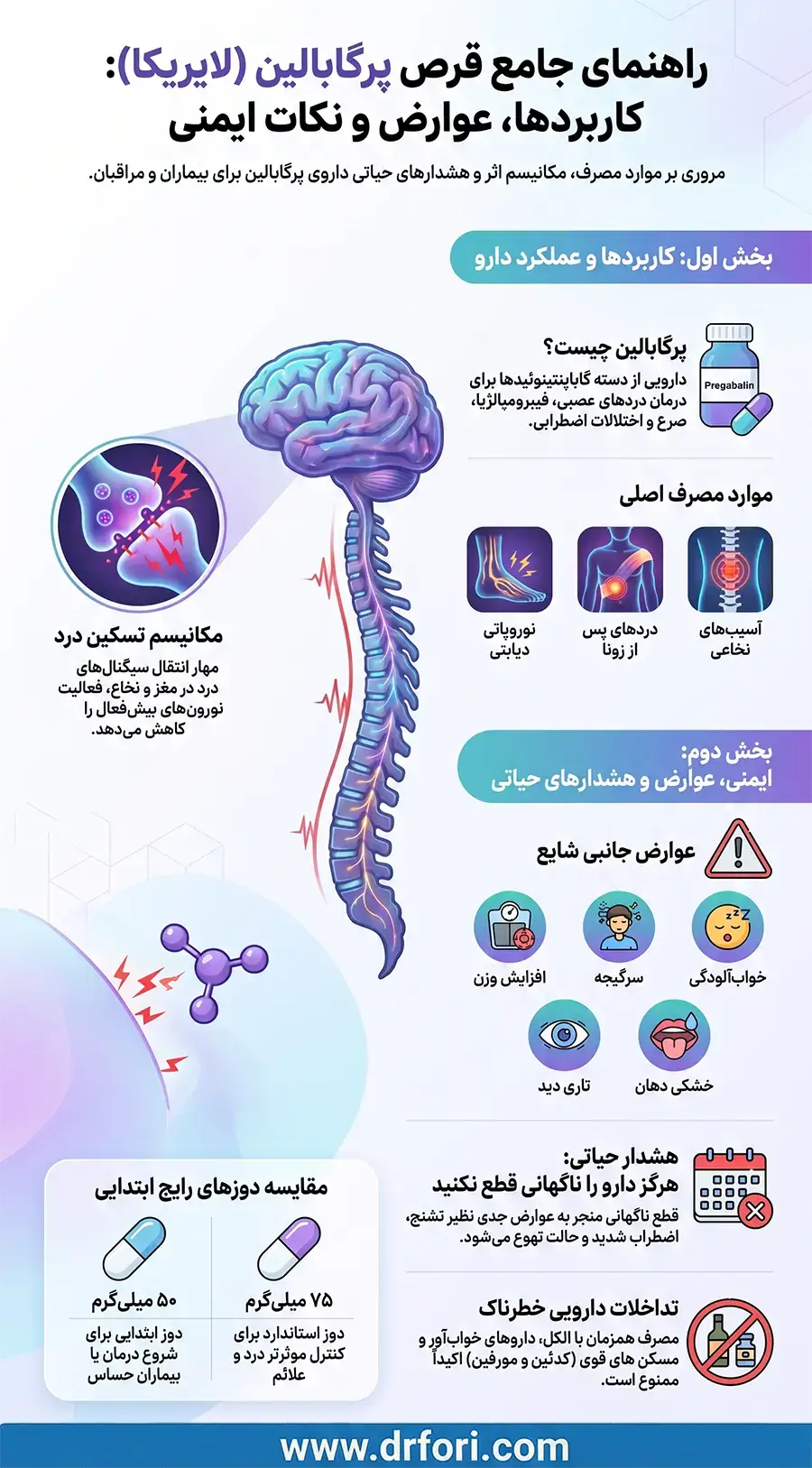 اینفوگرافیک پرگابالین
