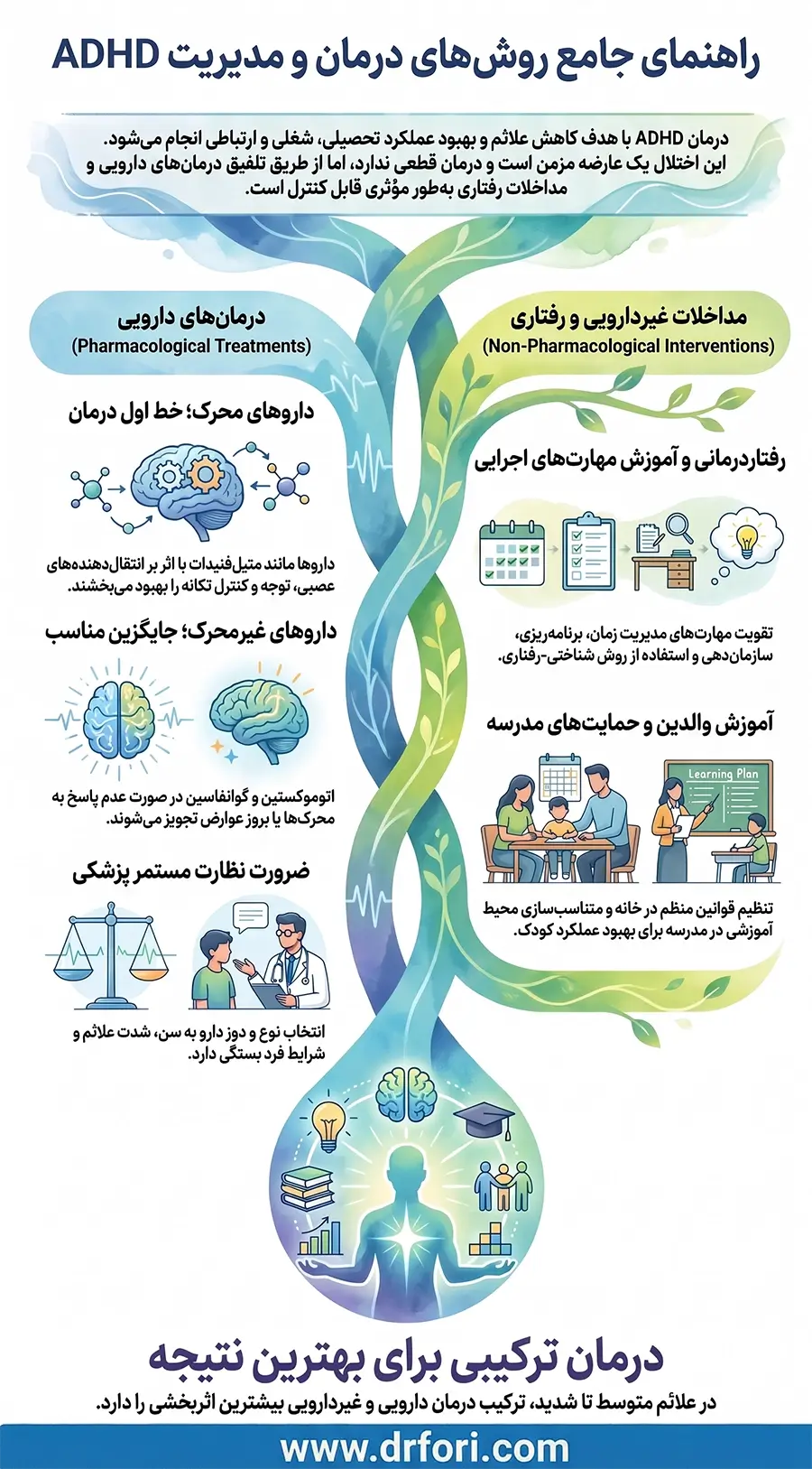 درمان و مدیریت ADHD