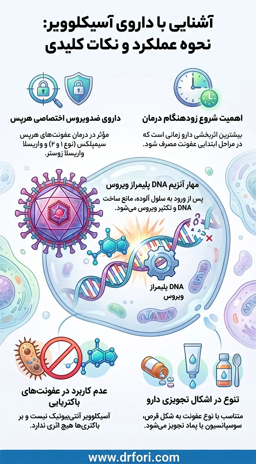 آشنایی با داروی آسیکلوویر