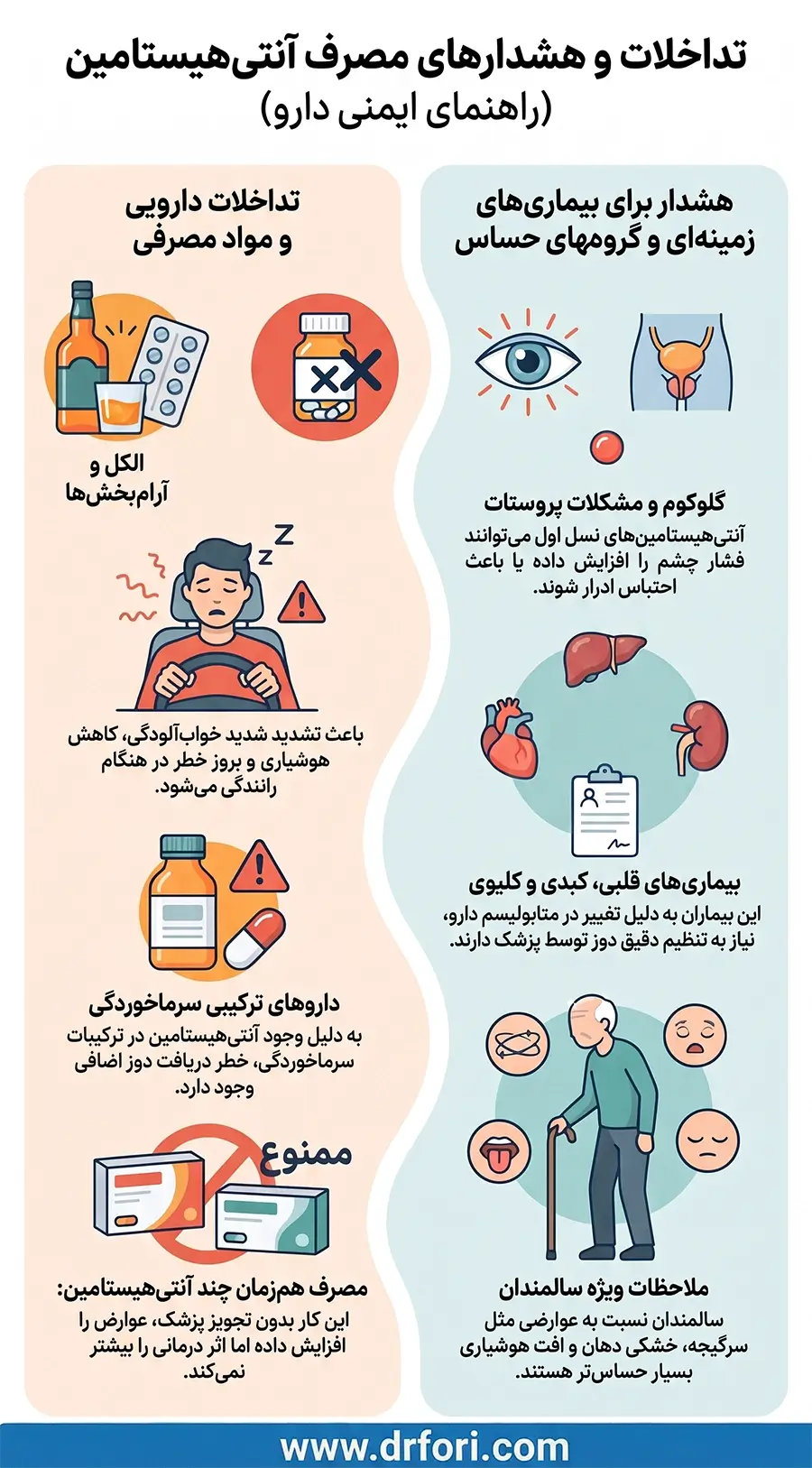 تداخلات و هشدارهای مصرف آنتی هیستامین