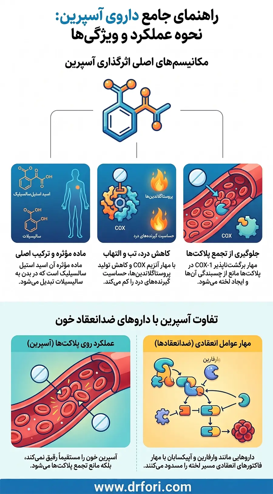 راهنمای جامع داروی آسپرین