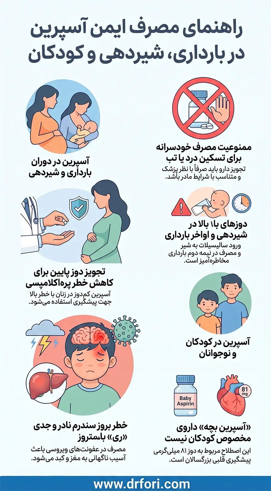 آسپرین در بارداری، شیردهی، کودکان و نوجوانان
